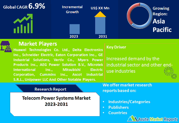 Telecom Power Systems Market Size, Share, Trends And Forecast To 2031