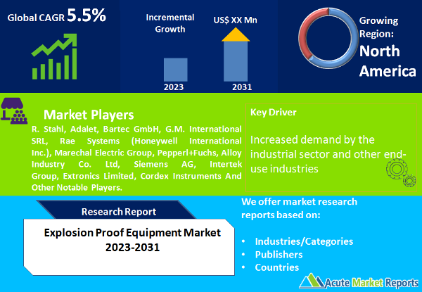 Explosion Proof Equipment Market Size, Analysis, Trend And Forecast To 2031