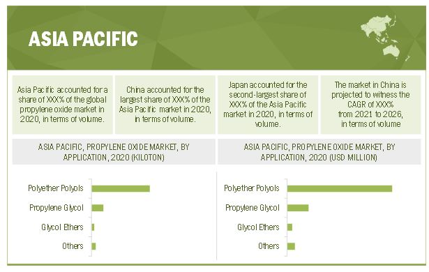 Propylene Oxide Market: Surging Demand and Global Growth Prospects