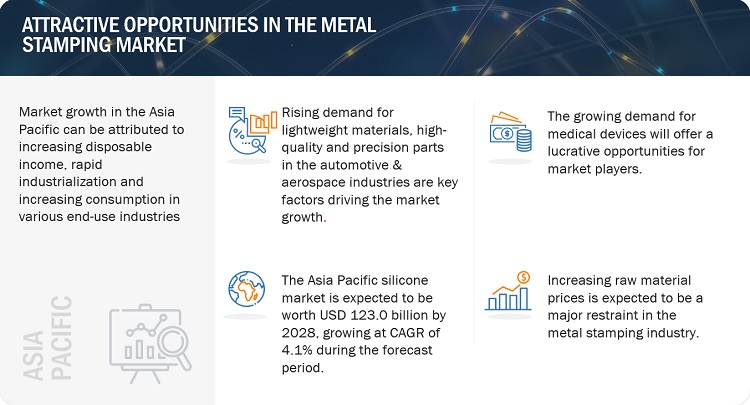 Metal Stamping Industry: Innovation, Efficiency, and Market Advancements