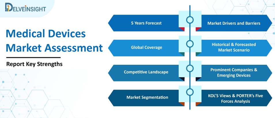 Image-Guided Surgery Devices Market is expected to grow exponentially at a CAGR of 5.81% during the forecast period from 2023 to 2028, estimates DelveInsight