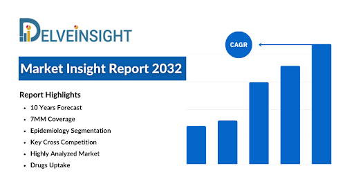 HER2-Positive Gastric Cancer Market to Observe Impressive Growth During the Forecast Period (2023-2032), Evaluates DelveInsight | Pfizer, Hanmi Pharma, Bristol-Myers Squibb, Shanghai JMT-Bio Inca