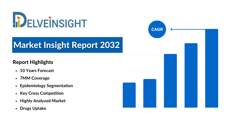 Angioedema Treatment Market Report 2032: Drugs, FDA Approvals, Epidemiology, Companies and Patient based Forecast by DelveInsight | CSL Behring, Takeda, Sanofi, Merck, AstraZeneca, BMS