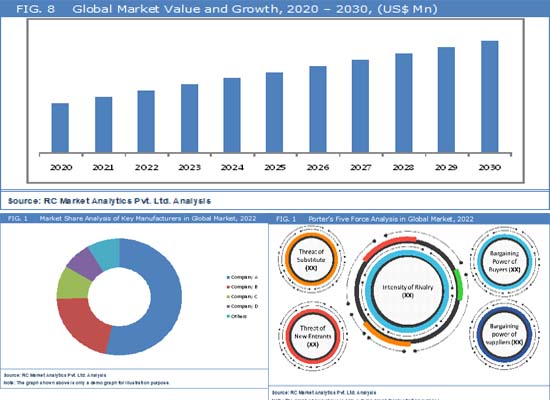 Concrete Furniture Market Size, Growth & Statistics Report 2023 - 2030