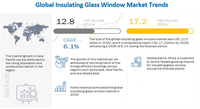 Insulating Glass Window Market Poised to Reach $17.2 Billion by 2026, Driven by Energy Efficiency Trends