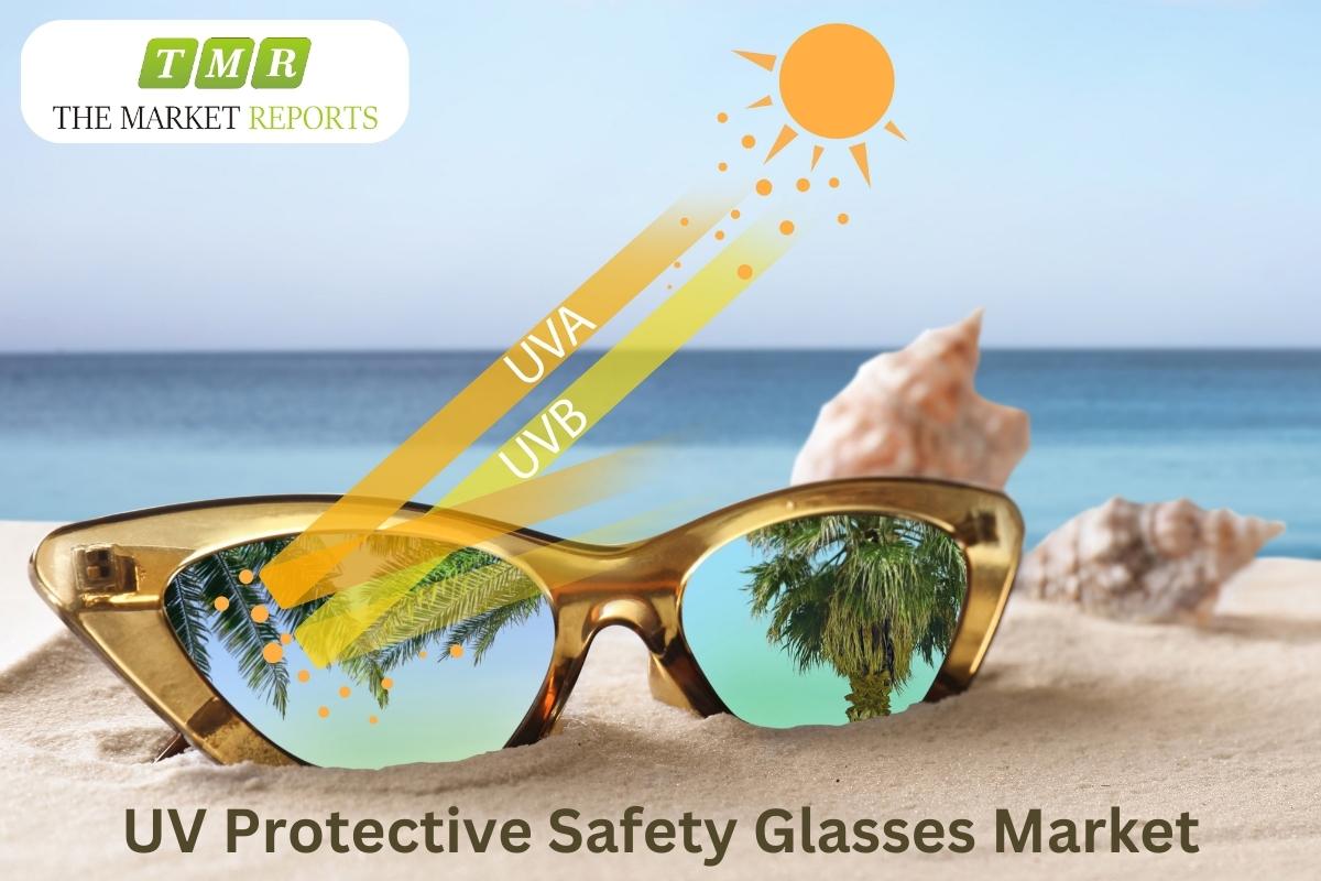 UV Protective Safety Glasses Market Soars to US$ 284.8 Million with Remarkable 4.8% CAGR in 2023-2029 | Key Players: 3M, Bolle Safety, Black & Decker, COFRA, Drager Safety, Univet & EKASTU Safety
