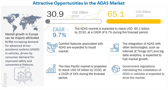 ADAS Market Size, Share, Trends & Forecast Report by 2030