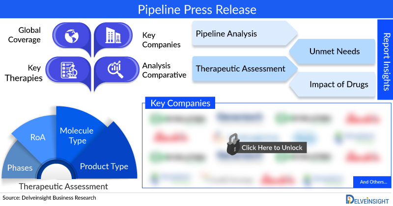 HER2-mutant Non-Small Cell Lung Cancer Pipeline, Clinical Trials Studies, Emerging Drugs, Mergers and Acquisition, Licensing, Agreements & Collaborations, and Latest News 2023 (Updated)