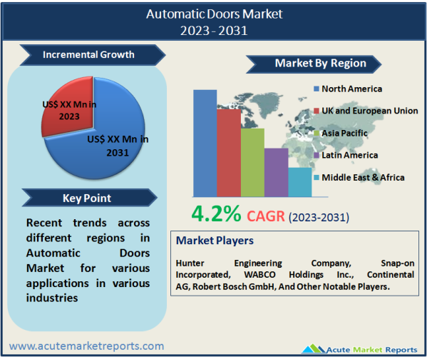 Automotive Wheel Alignment Services Market Size, Share, Trends And Forcast To 2031