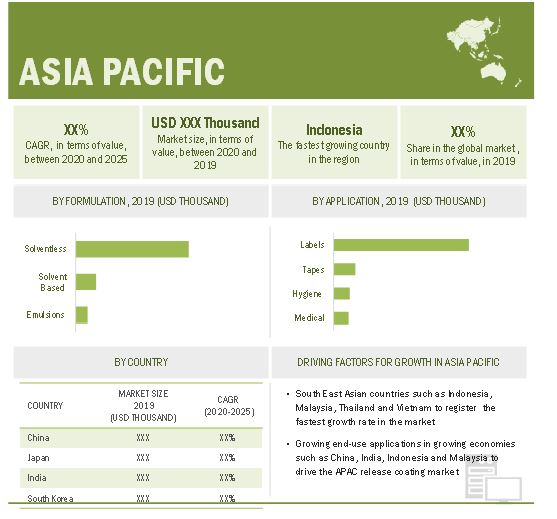 Release Coating Market Forecasted to Flourish at $225 Million by 2025, at a CAGR of 7.5%