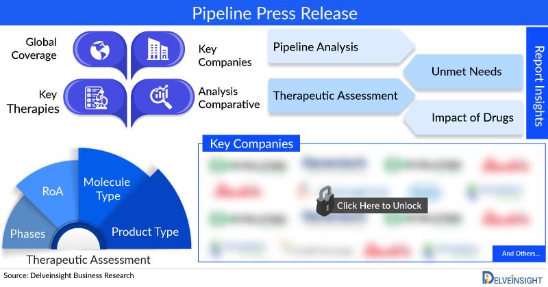 Chronic Lymphocytic Leukemia Pipeline, FDA Approvals, Clinical Trials Developments, and Companies 2023 | Loxo Oncology, Oncternal Therapeutics, MingSight Pharmaceuticals, Nurix Therapeutics and Others