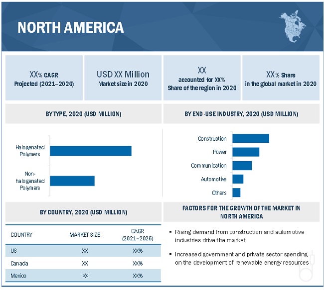 Wire & Cable Compounds Market Projected to Reach $19.2 Billion in 2026, at a CAGR of 9.0%| MarketsandMarkets™