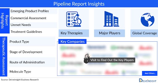 Migraine Pipeline and Clinical Trials Assessment 2023: FDA Approvals, Therapies and Key Companies involved by DelveInsight | GSK, Merck & Co., Pfizer, Bausch Health, Amgen, Abbvie, AstraZeneca