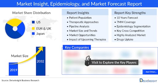 PH-ILD Market Report 2032: Epidemiology Data, Pipeline Therapies, Latest FDA, EMA, PDMA Approvals by DelveInsight | Insmed Incorporated, Bellerophon Therapeutics, United Therapeutics, Bayer, Biogen