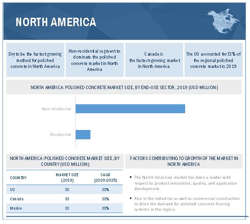 Global Polished Concrete Market Projected to Reach $3.0 Billion by 2025| MarketsandMarkets™