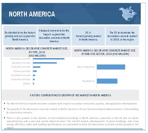 Decorative Concrete Market To Reach USD 20.5B by 2025, Transforming Construction Landscape