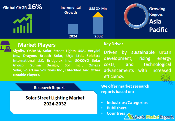 Solar Street Lighting Market Growth, Size, Share And Forecast To 2032