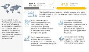 Life Science Analytics Market Report Revenue, Driving Factors, Key Players, Strategies, Trends, Forecast Till 2027