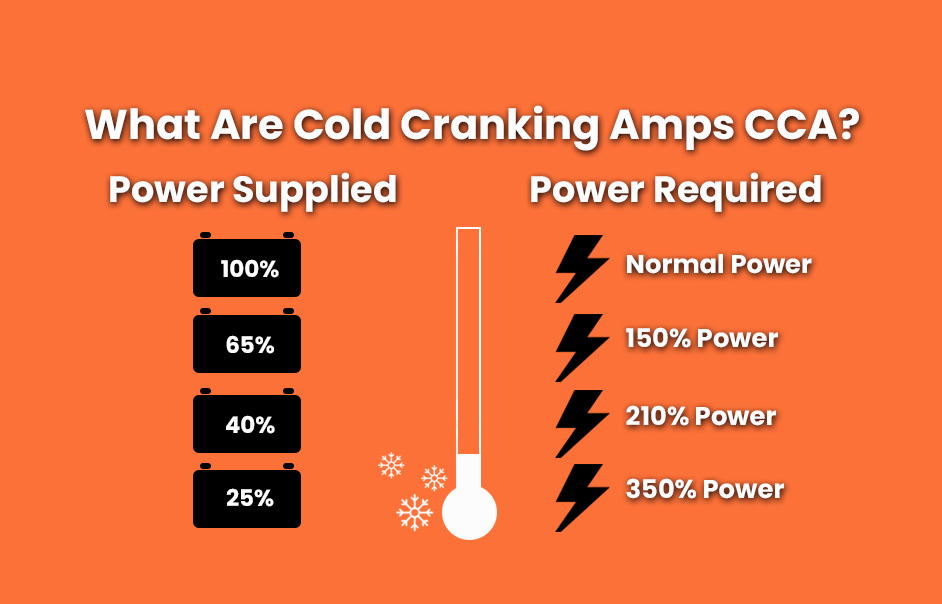 Comprehensive Cold Cranking Amps (CCA) knowledge introduced by Redway Power