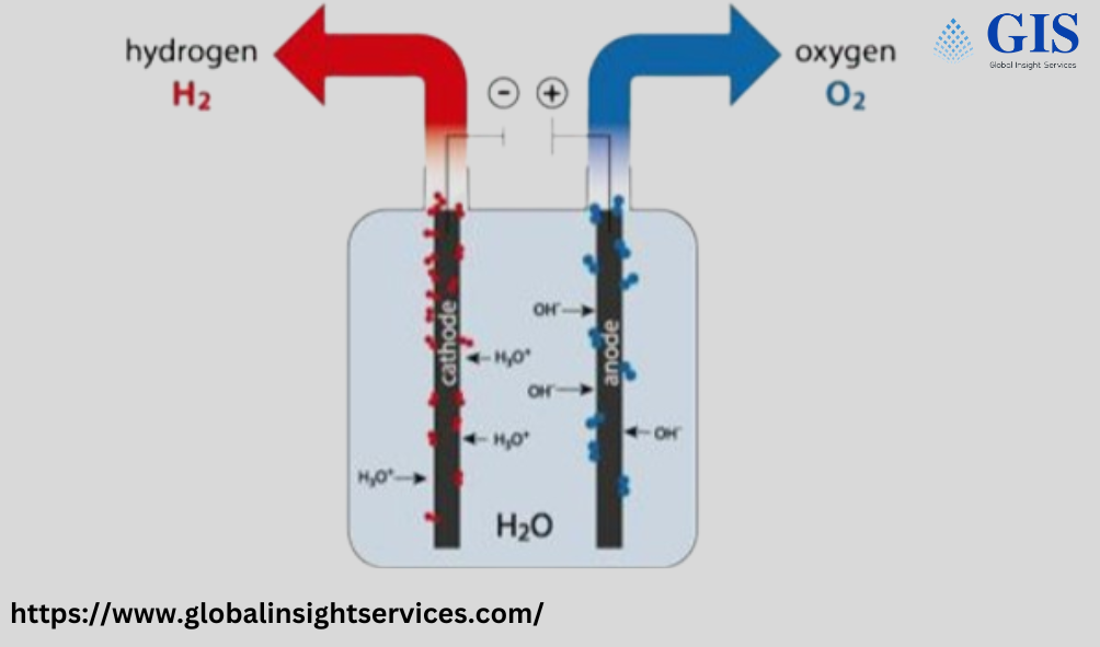 Global Electrolyzer OEM Projects Database: Mapping the Future of Hydrogen Technology