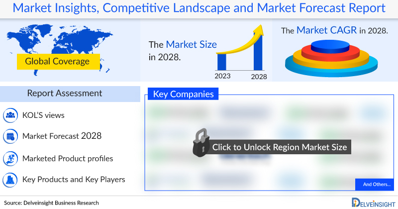 Vagus Nerve Stimulator Market Expected To Grow at a CAGR Of 9.06%, Asserts Delveinsight | Companies - Livanova, Soterix Medical Inc, Microtransponder Inc, Parasym Ltd