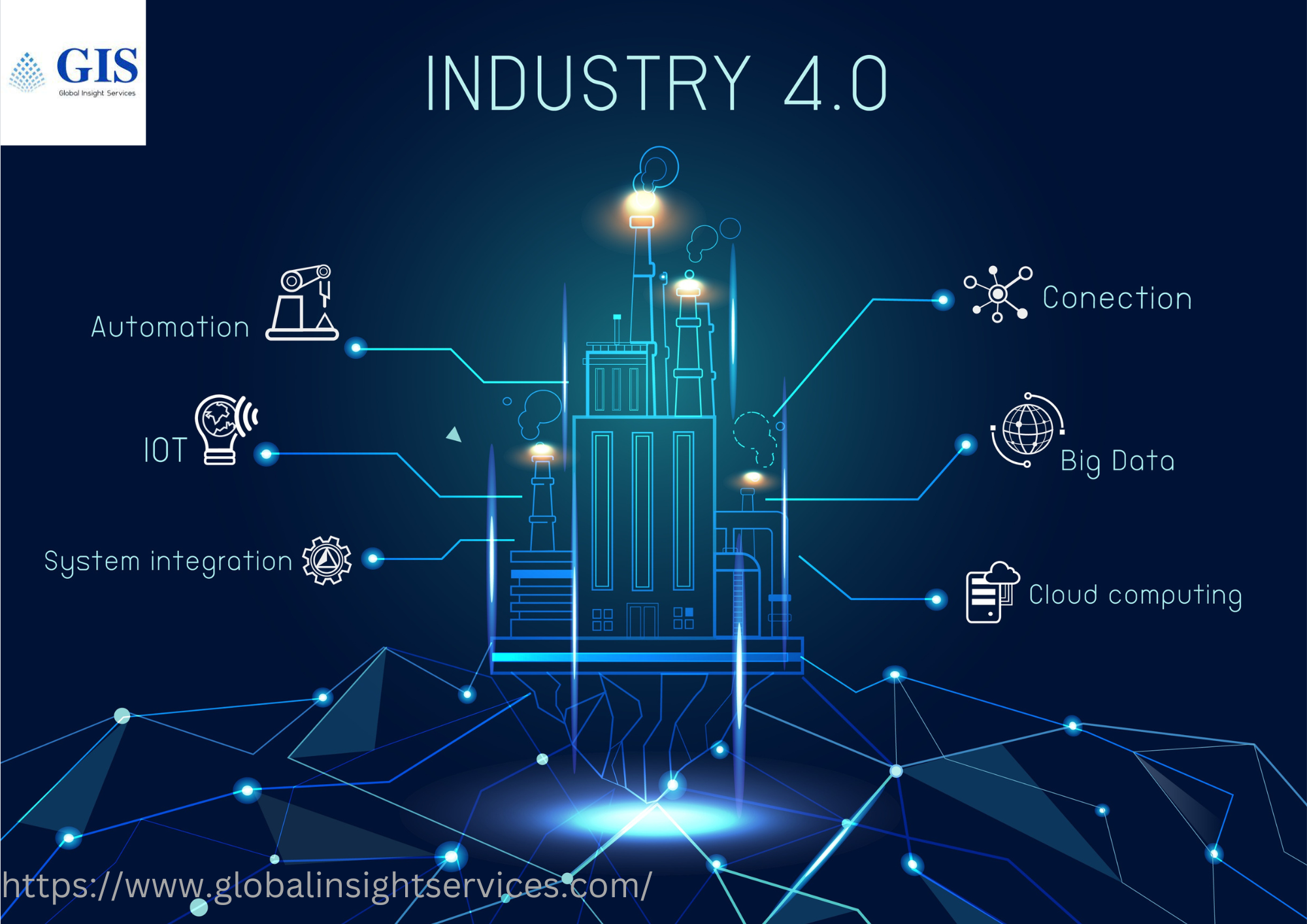 Transformative Trends: Mapping the Industry 4.0 Market Dynamics