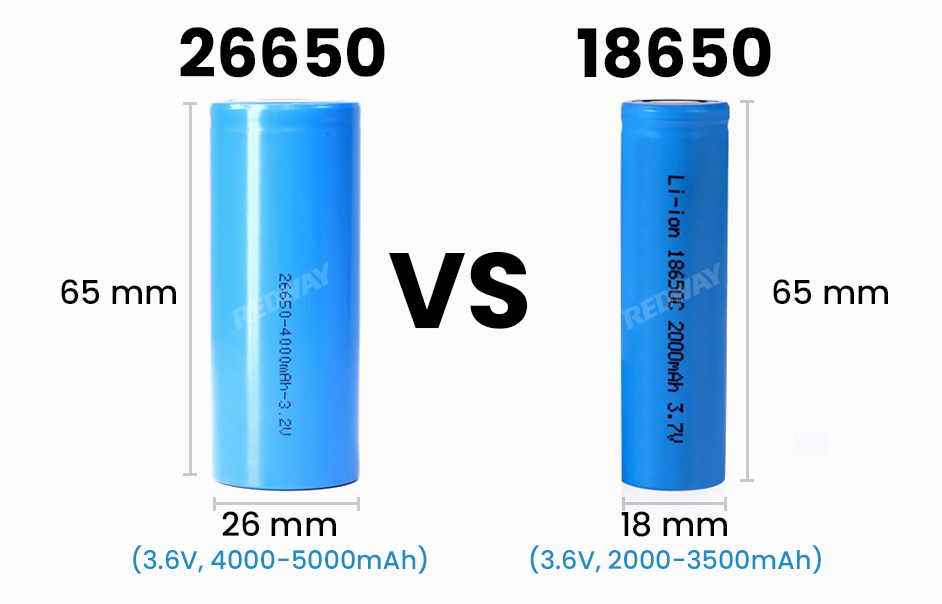 26650 vs 18650 Lithium Battery Introduced by Redway Power, Focusing on the Differences