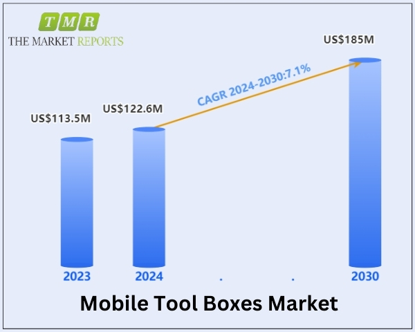 Mobile Toolboxes - Service  Rousseau Automotive International