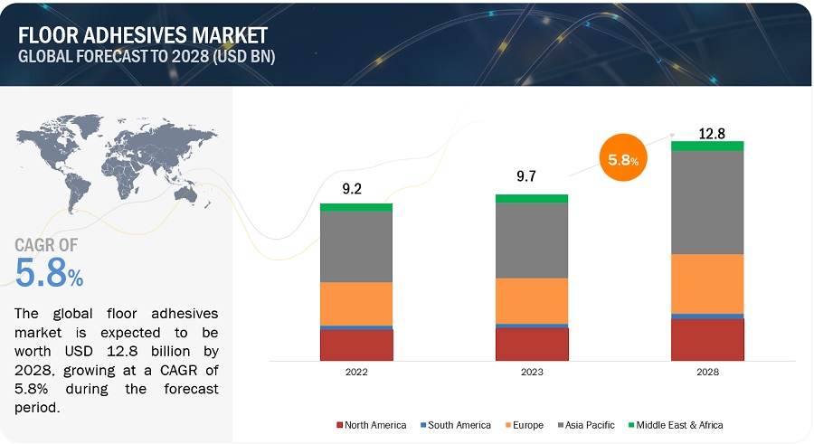 Floor Adhesive Market Analysis, Trends, Opportunities, Key Graph, Segmentations, Regional Growth, Key Players and Forecast to 2028