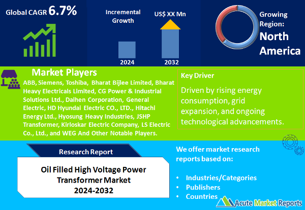 Oil Filled High Voltage Power Transformer Market Forcast To 2032