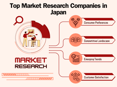 Top Market Research Companies in Japan: In-Depth Analysis by digitGaps