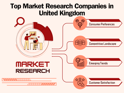 Top Market Research Companies in United Kingdom: In-Depth Analysis by digitGaps