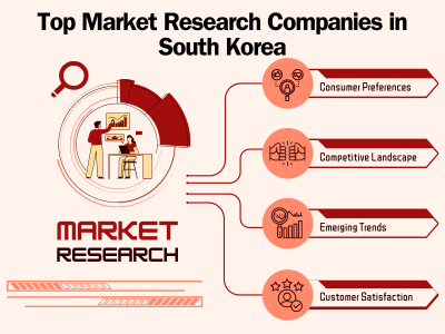 Top Market Research Companies in South Korea: In-Depth Analysis by digitGaps