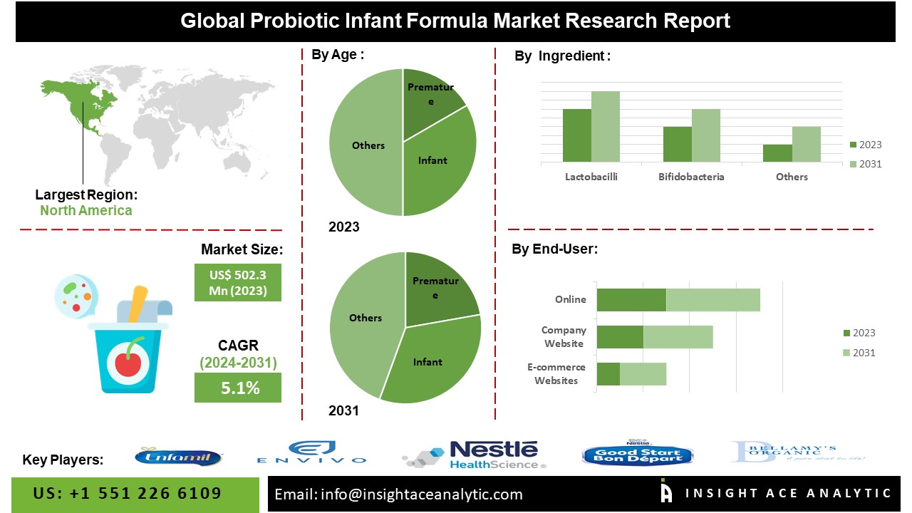 Probiotic Infant Formula Market Heats Up: Parents Seek Digestive and Immune Support