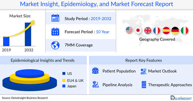 Advanced Cervical Cancer Pipeline Assessment, 2024 Update | In-depth Insights Into the Clinical Trials, Emerging Drugs, Latest Approvals, Treatment Outlook, Key Companies