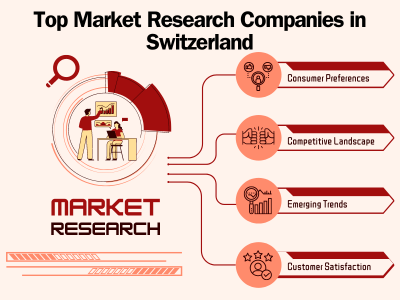 Top Market Research Companies in Switzerland: In-Depth Analysis by digitGaps