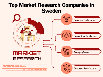 Top Market Research Companies in Sweden: In-Depth Analysis by digitGaps