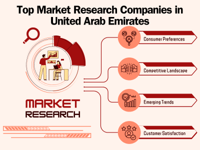 Top Market Research Companies in United Arab Emirates: In-Depth Analysis by digitGaps