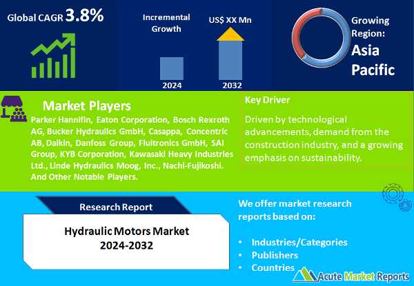 Hydraulic Motors Market Size, Share, Trends, Growth And Forecast To 2032
