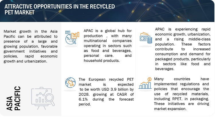 Recycled PET Market Application, Growth, Trends, Size, Opportunities, Top Companies, Key Segments, Regional Insights, and Forecast to 2028