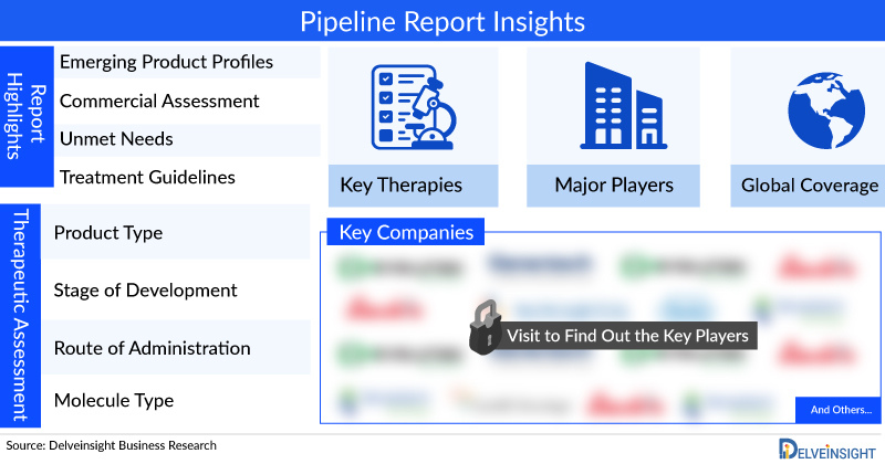 Chemotherapy Induced Peripheral Neuropathy Pipeline and Clinical Trials Assessment 2024: FDA Approvals, Therapies and Key Companies involved by DelveInsight | Aptinyx Inc, Asahi Kasei Pharma, Regenacy