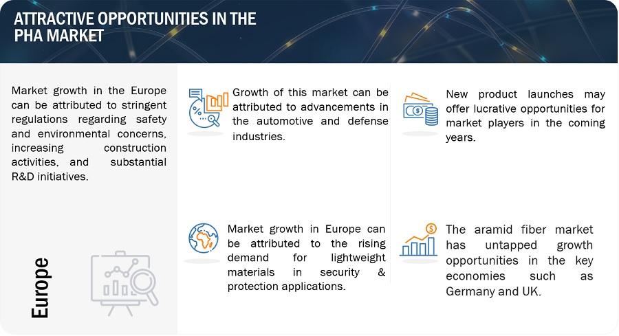 Aramid Fiber Market Size, Opportunities, Top Manufacturers, Growth, Trends, Regional Graph, Key Segments, and Forecast to 2028