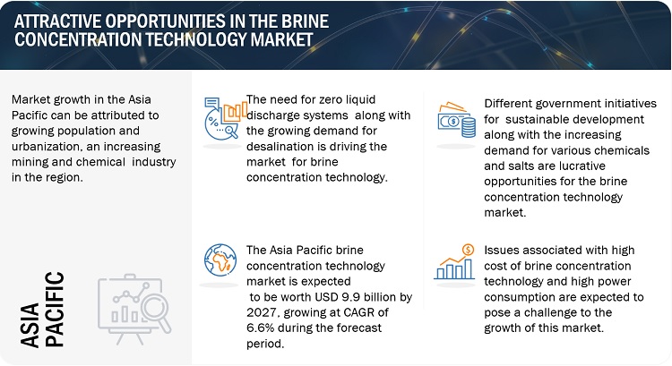 Brine Concentration Technology (BCT) Market Size Analysis, Growth, Opportunities, Top Manufacturers, Share, Trends, Key Segmentation, and Forecast to 2027