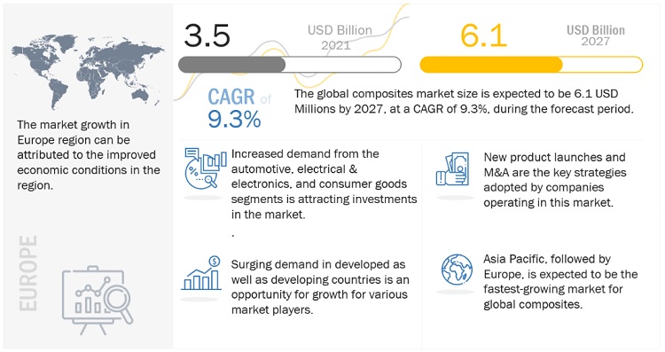 Long Fiber Thermoplastics Market Size, Opportunities, Growth, Trends, Regional Graph, Key Segments, Top Companies and Forecast to 2027