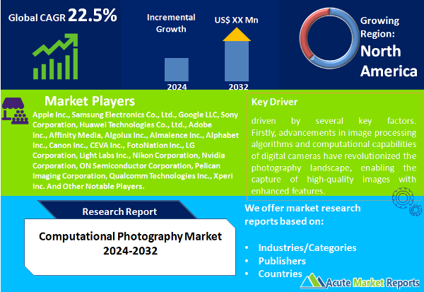 Computational Photography Market Size, Share, Trends, Growth And Forecast To 2032