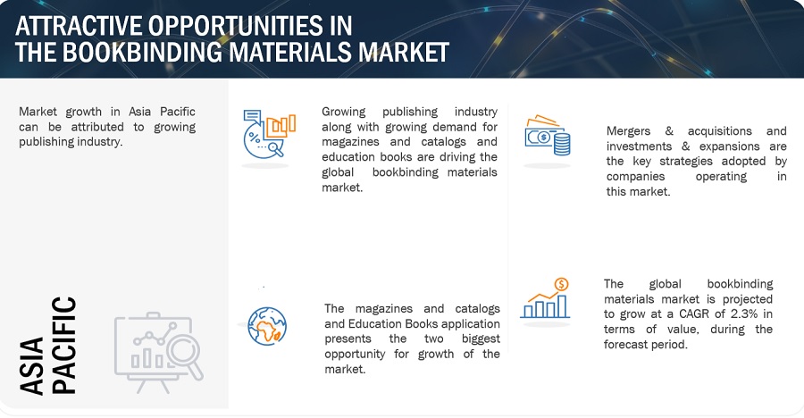 Bookbinding Materials Market Size, Opportunities, Top Companies Analysis, Growth, Trends, Key Segments, and Forecast to 2028