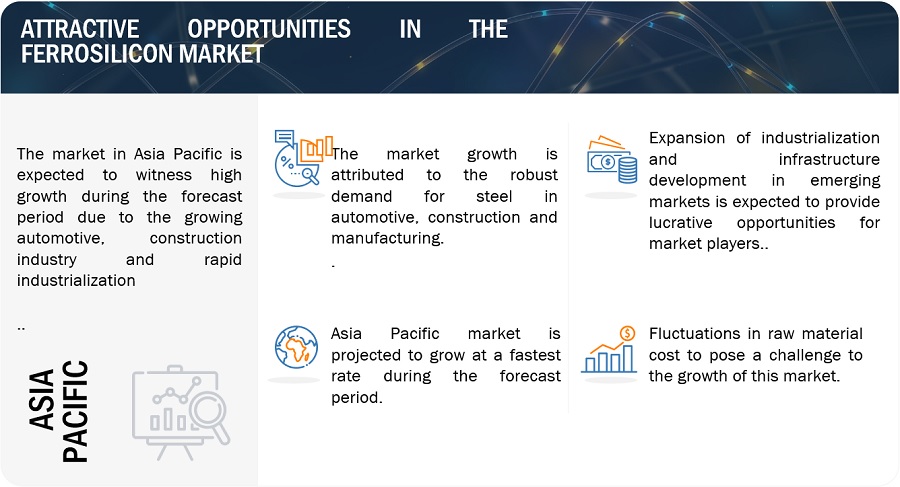 Ferro Silicon Market Size Analysis, Growth, Opportunities, Top Companies, Share, Trends, Key Segments and Forecast to 2028