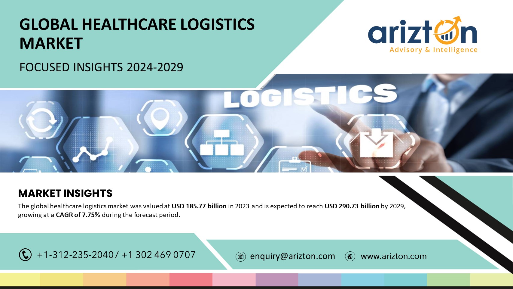 The Healthcare Logistics Market to Hit $290.73 Billion by 2029, Driven by High Adoption of Cloud-based Enterprise Resource Planning (ERP) Systems - Arizton 