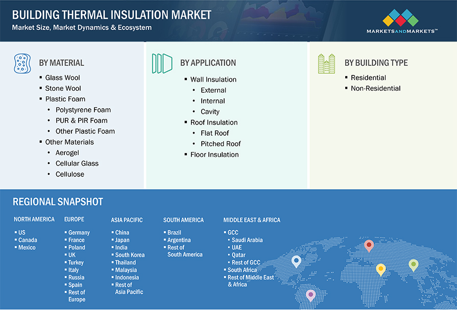 Building Thermal Insulation Market Application, Trends, Opportunities, Key Segmentation, Regional Growth, Top Companies, and Forecast to 2028