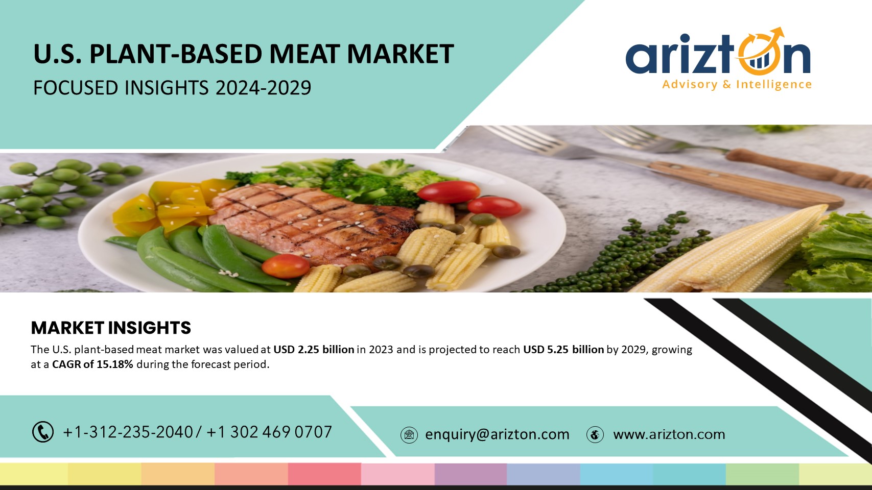 The US Plant-Based Meat Market is Anticipated to Reach $5.25 Billion by 2029, Driven by Fierce Competition Among 28 vendors - Exclusive Research Report by Arizton 